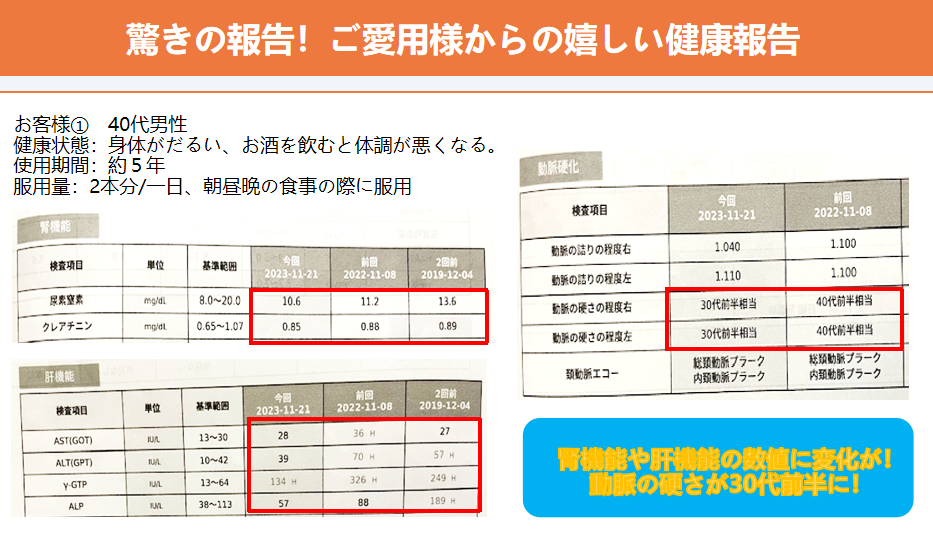 六元素酵素